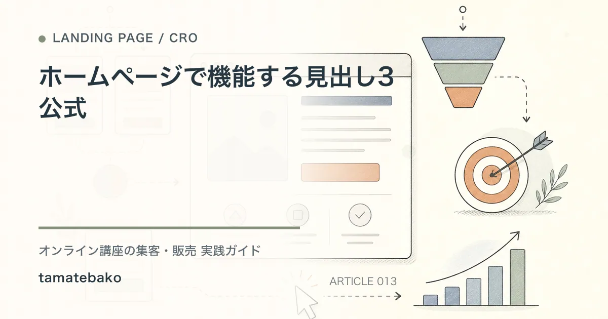 ホームページで機能する見出し3公式を解説するtamatebakoブログのサムネイル