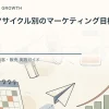 商品ライフサイクル別のマーケティング目標を解説するtamatebakoブログのサムネイル