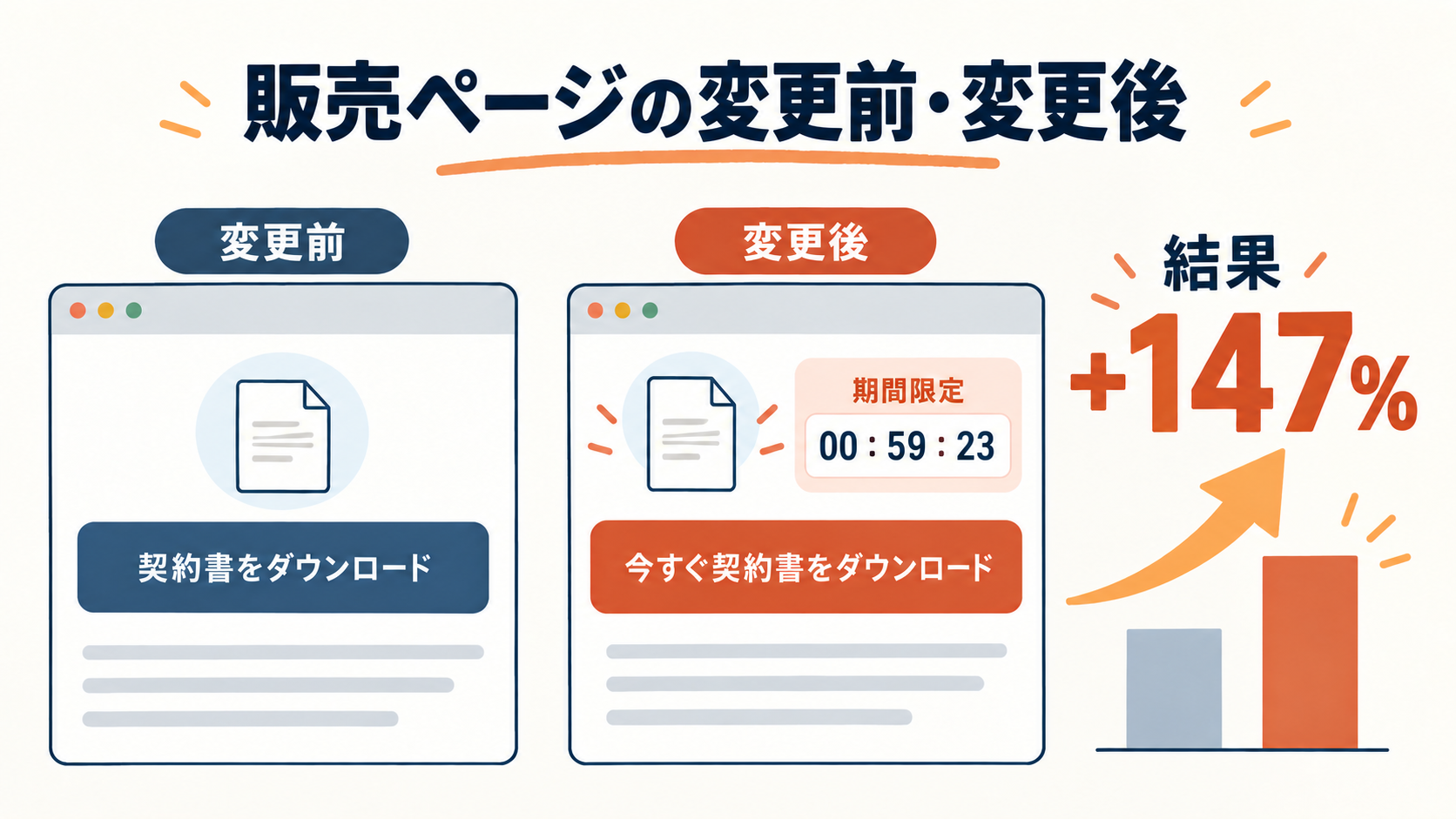 契約書ダウンロード画面の変更前と変更後を示す比較画像