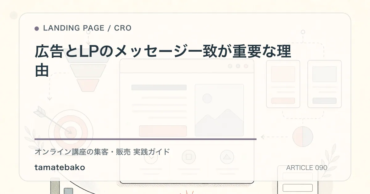 広告とLPのメッセージ一致が重要な理由を解説するtamatebakoブログのサムネイル